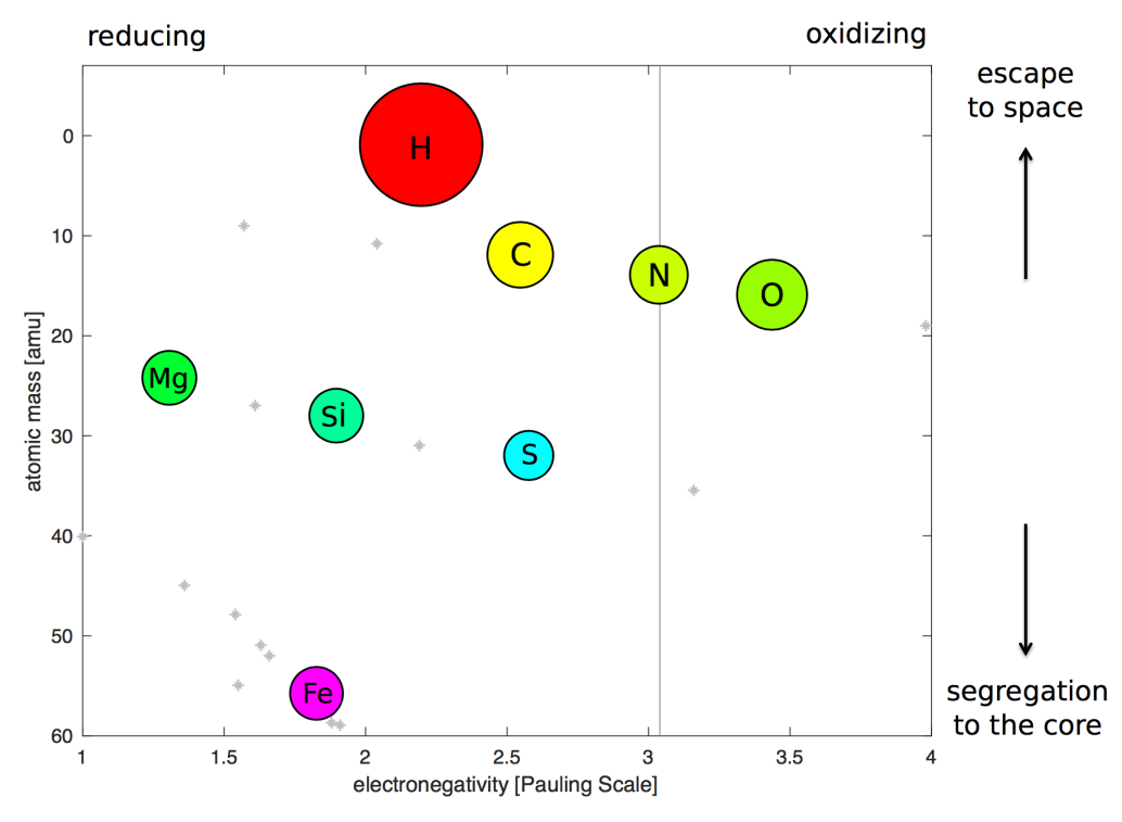 astropontos_01-10-2017