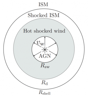 agn_schematic-300x328