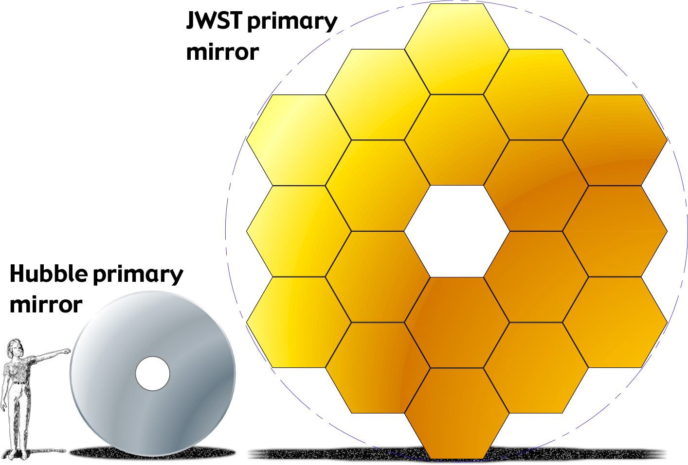 JWST-HST-primary-mirrors-1